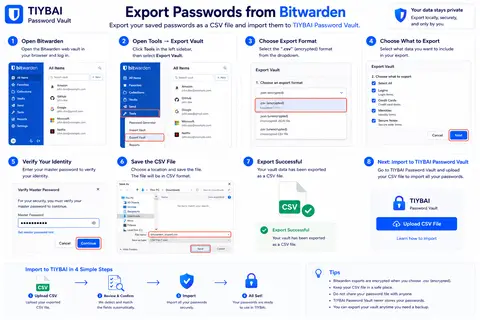 Bitwarden import guide