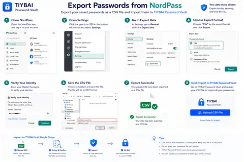 NordPass import guide