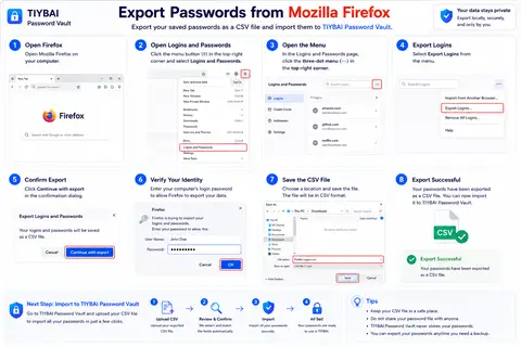 Firefox import guide