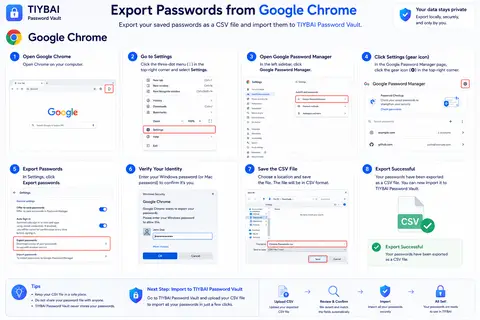 Google Chrome import guide